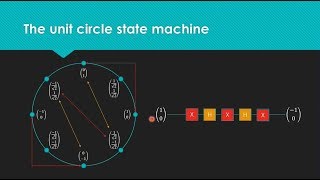 Quantum Computing for Computer Scientists [upl. by Dicky]