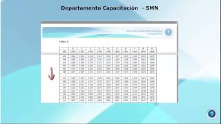 Pasos para calcular la Humedad Relativa [upl. by Rolat]