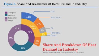 Donut Chart and Pie Chart in Power BI [upl. by Pepe415]