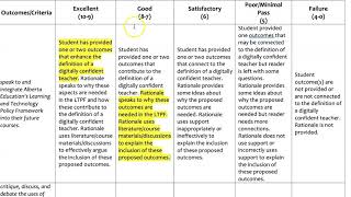 How to Create Rubrics for Assignments [upl. by Huntingdon428]