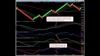 Renko live charts ATR indicator for MT4 [upl. by Annadiana]