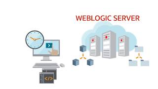 Getting Started with WebLogic Server for Oracle Cloud Infrastructure [upl. by Idnarb]