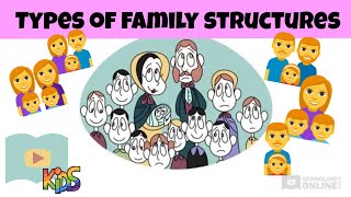 Types of Family Structures  Kids Lesson [upl. by Anisamot]