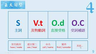 【英語】五大句型 [upl. by Sabian]