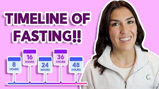 Stages of Fasting TIMELINE  BENEFITS Intermittent Fasting to Extended Fasting [upl. by Eimirej453]