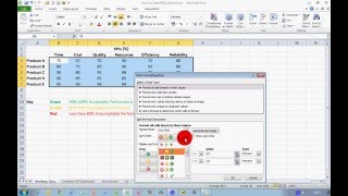 How To Create a Basic KPI Dashboard in Excel 2010 [upl. by Vareck]