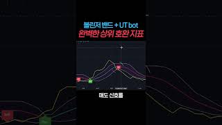 볼린저 밴드 상위호환의 완벽하고 쉬운 매매법 [upl. by Noiek]