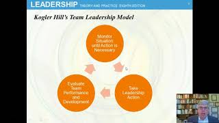 Behavioral Approach Chap 4 Leadership by Northouse 8th ed [upl. by Othello]