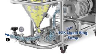 Fristams Powder Mixer How it works [upl. by Niwrehs]