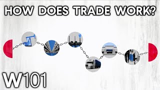 International Trade Explained [upl. by Strauss618]