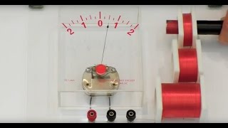 Faradays Law Demo Induction Coils [upl. by Petuu]