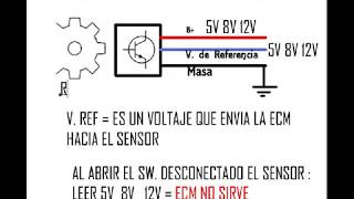 Funcionamiento del sensor de Efecto Hall [upl. by Anitroc]