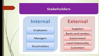 What is Stakeholder [upl. by Akinit]