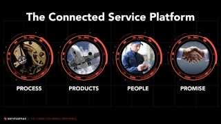 ServiceMax CSE Full Presentation [upl. by Fidelia]