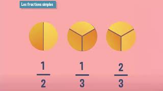 Mes premiers calculs  les fractions simples  CM1 [upl. by Garwood]