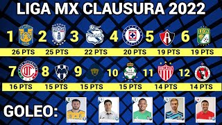 TABLA GENERAL y RESULTADOS Jornada 12 Liga MX CLAUSURA 2022 [upl. by Iclehc335]