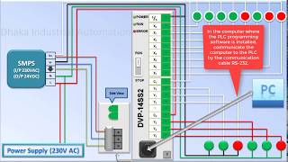 How to do connection of Delta PLC DVP14SS2 Wiring By Dhaka Industrial Automation [upl. by Eurd659]