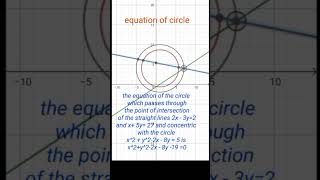 1 Equation of Circle [upl. by Arinaj927]