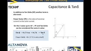 Tan Delta DF or PF Testing Explained part 2  Theory [upl. by Belmonte]