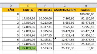 Clase de amortizacion de LEASING [upl. by Calen]