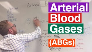 Arterial Blood Gases ABGs Interpretation [upl. by Hagar246]