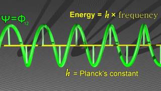 Quantum Wave Function Visualization [upl. by Aileon193]