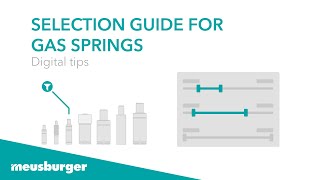 Meusburger  selection guide for gas springs [upl. by Eremaj]