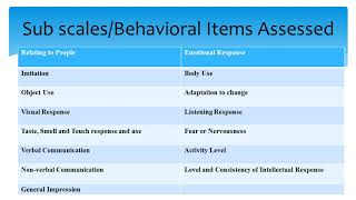 The Childhood Autism Rating Scale CARS [upl. by Trevor]