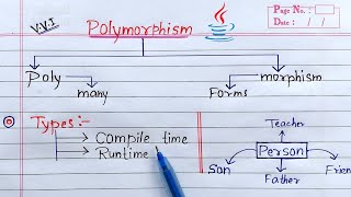 Polymorphism in Java  Learn Coding [upl. by Gladys]