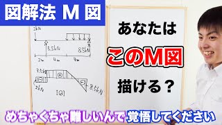 【構造力学】13 図解法 M図 [upl. by Ester]