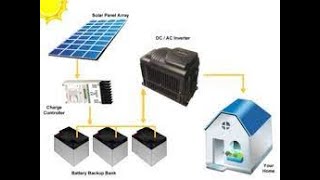 Come Realizzare Un Impianto Fotovoltaico OFFGRID [upl. by Yllier145]