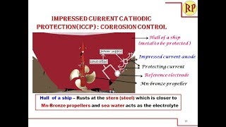 Cathodic ProtectionImpressed current cathodic protection Corrosion Control [upl. by Elleahcim428]