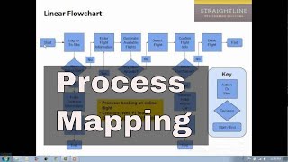 Process Mapping Tutorial [upl. by Sowell]