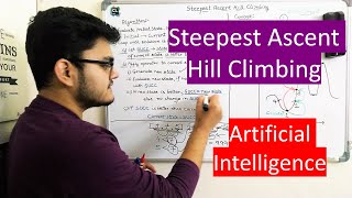 Steepest Ascent Hill Climbing Algorithm in Artificial Intelligence [upl. by Leupold499]