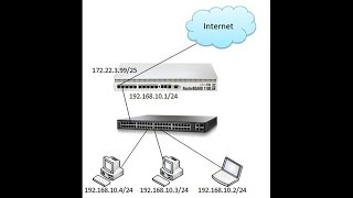 MikroTik Router Basic Configuration using Winbox [upl. by Eninnej609]