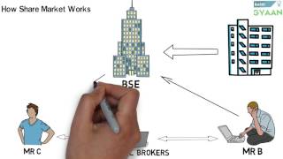 What is Share And Stock Market Hindi [upl. by Asiilanna]