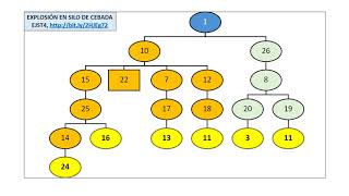 Árbol de Causas Ejercicio 3 [upl. by Ynotna]