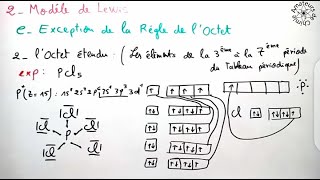 Exception de la règle de lOctet  Liaison Chimique [upl. by Pedroza]