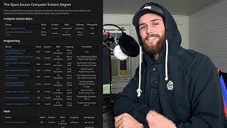 The Open Source Computer Science Degree [upl. by Raybin843]