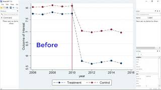 New in Stata 17 Difference in differences [upl. by Zednanref28]