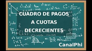 Cuadro de pagos a cuotas decrecientes o amortización constante [upl. by Marzi]