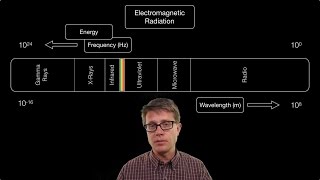 Electromagnetic Radiation [upl. by Georgi]