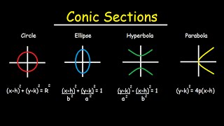 Conic Sections  Circles Ellipses Parabolas Hyperbola  How To Graph amp Write In Standard Form [upl. by Tat]