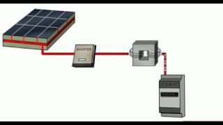 Come funziona il pannello fotovoltaico [upl. by Zena476]