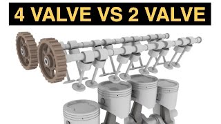 Why Are 4 Valves Better Than 2 DOHC vs OHV [upl. by Fredra470]