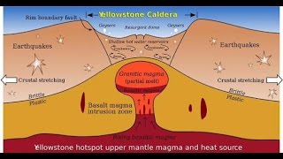 Yellowstone Supervolcano [upl. by Pontius]