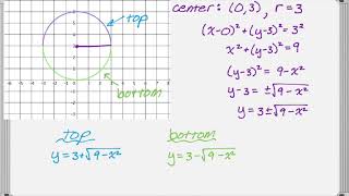 Writing Equations of Semicircles [upl. by Liederman]