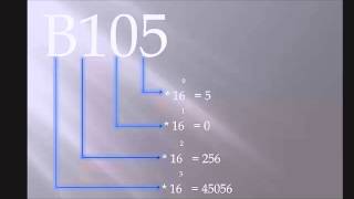 Como Converter Numero Hexadecimal Para Decimal [upl. by Albemarle]