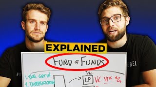 How Do Fund of Funds Work Explained [upl. by Cirala901]