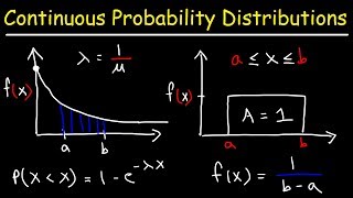 Continuous Probability Distributions  Basic Introduction [upl. by Benji969]